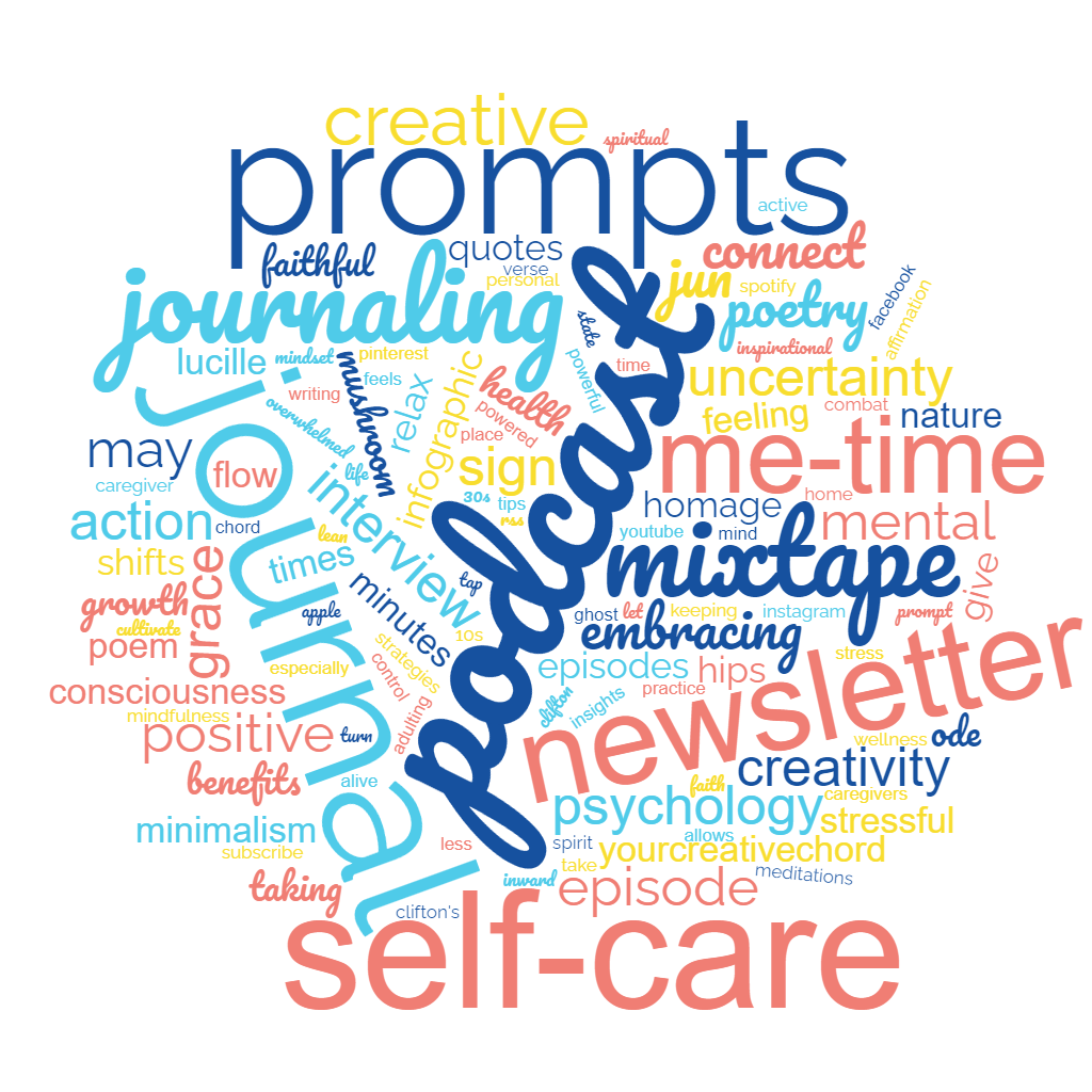 A word map showing words used on the website, lettheverseflow.com. Large, bold words include "podcast," "journal," "self-care," and "newsletter."